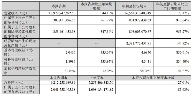 冻」东鹏2025三季度营收同比增长3036%一周热闻麻将胡了网址康师傅×疯狂动物城上新「冻冻茶冰红茶味果(图14) 冻」东鹏2025三季度营收同比增长3036%一周热闻麻将胡了网址康师傅×疯狂动物城上新「冻冻茶冰红茶味果(图14)