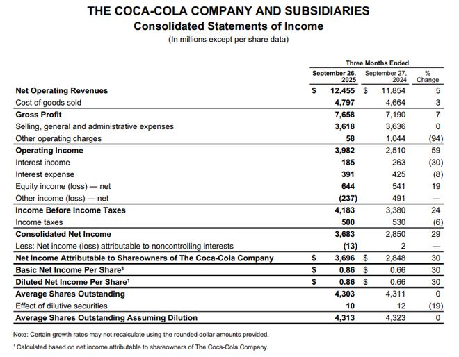 冻」东鹏2025三季度营收同比增长3036%一周热闻麻将胡了网址康师傅×疯狂动物城上新「冻冻茶冰红茶味果(图5) 冻」东鹏2025三季度营收同比增长3036%一周热闻麻将胡了网址康师傅×疯狂动物城上新「冻冻茶冰红茶味果(图5)
