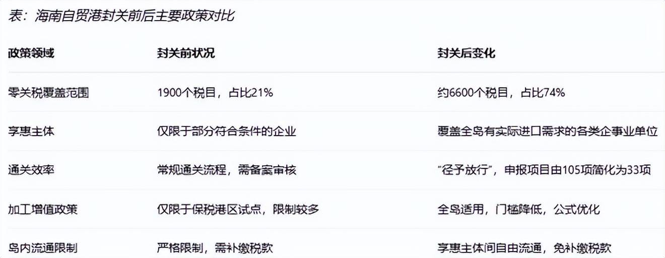 境电商影响分析报告》网经社发布麻将胡了《海南岛“封关”对跨(图2)