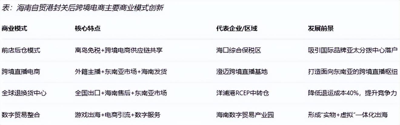 境电商影响分析报告》网经社发布麻将胡了《海南岛“封关”对跨(图3)