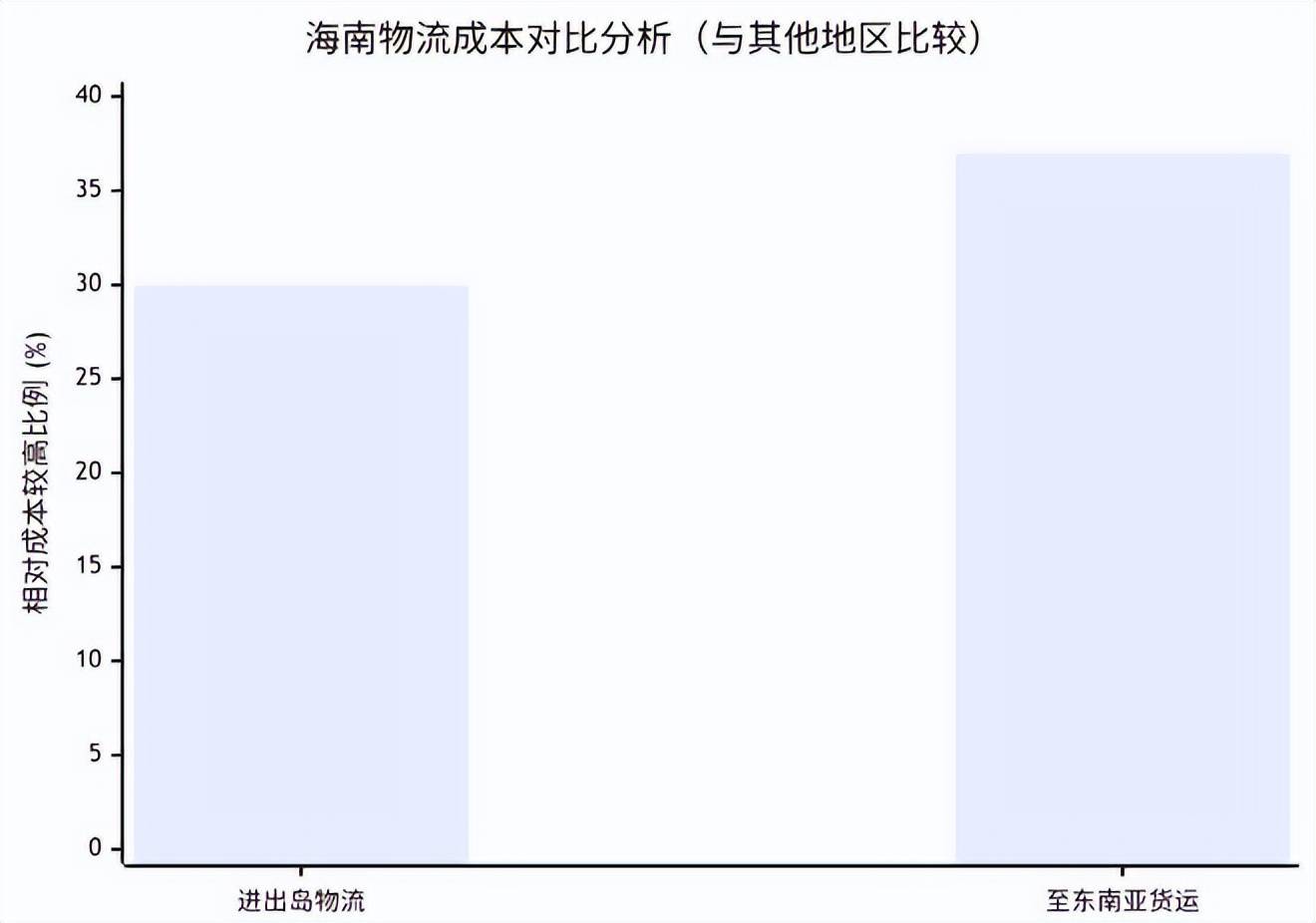 境电商影响分析报告》网经社发布麻将胡了《海南岛“封关”对跨(图6)