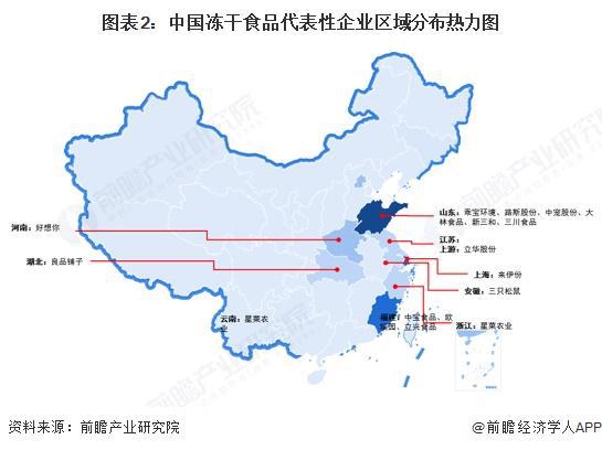 食品行业竞争格局及市场份额（附市场集中度、企业竞争力等）PG麻将胡了2模拟器【行业深度】洞察2025：中国冻干(图2)